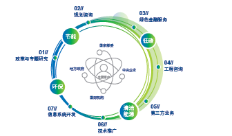 bti体育征询服务业务示意图